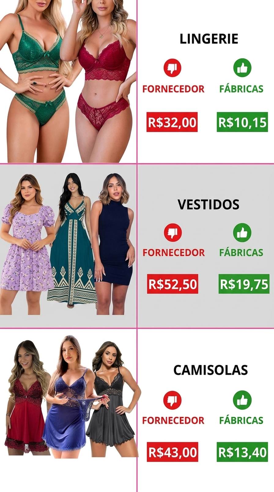 Comparativo de preços fornecedor x fábrica.